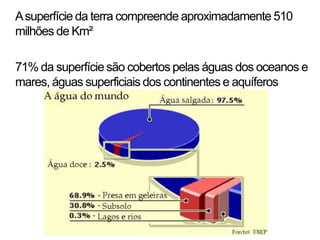 • Asuperfície da terra compreende aproximadamente 510
milhões de Km²
• 71% da superfície são cobertos pelas águas dos oceanos e
mares, águas superficiais dos continentes e aquíferos
 