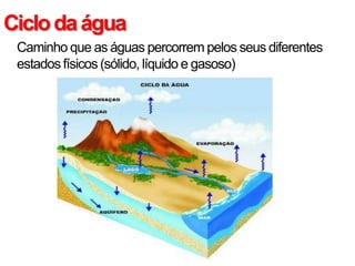 Ciclodaágua
• Caminho que as águas percorrem pelos seus diferentes
estados físicos (sólido, líquido e gasoso)
 