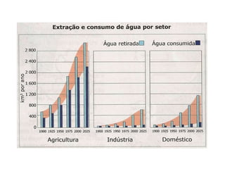 Hidrografia e bacias hidrográficas 2013