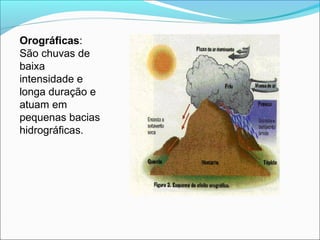 Orográficas:
São chuvas de
baixa
intensidade e
longa duração e
atuam em
pequenas bacias
hidrográficas.
 