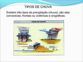 TIPOS DE CHUVA
Existem três tipos de precipitação (chuva), são elas:
convectivas, frontais ou ciclônicas e orográficas.
 