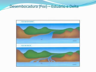 Nível de Base - Geral