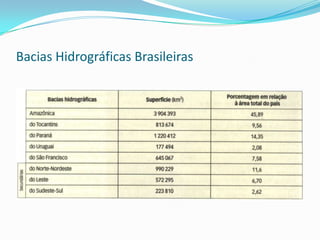 RIOS MAIS EXTENSOS DO MUNDO