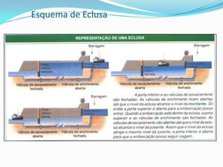 Vista Parcial do Rio Uruguai