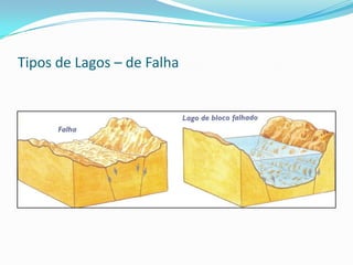 Bacias Hidrográficas Nordestinas