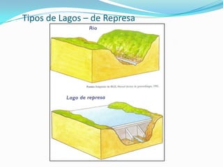 Hidrografia de Pernambuco