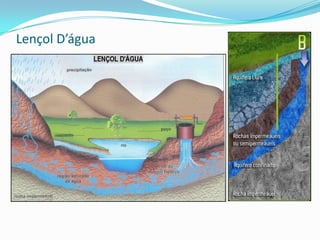 Tipos de Lagos - de Geleira
