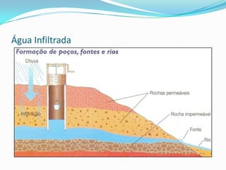 Tipos de Lagos – de Represa