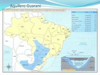 GELEIRASFormam-se quando o frio intenso e prolongado solidifica as águas nas altas latitudes e nas altas montanhas.