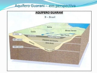De Montanha: a altitude é o fator determinante. Ex.: Andes, Montanhas Rochosas, Alpes, Himalaia.