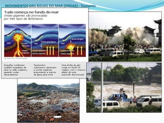 MOVIMENTOS DAS ÁGUAS DO MAR (ONDAS) - Tsunamis