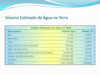 Volume Estimado de Água na Terra