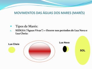 MOVIMENTOS DAS ÁGUAS DOS MARES (MARÉS)De Águas Vivas (Sizígia): grandes amplitudes (Luas Nova/Cheia).{Tipos de MarésDe Águas Mortas (Quadratura): pequenas amplitudes (Luas Crescente/Minguante).