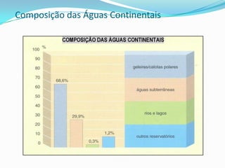 Composição das Águas Continentais