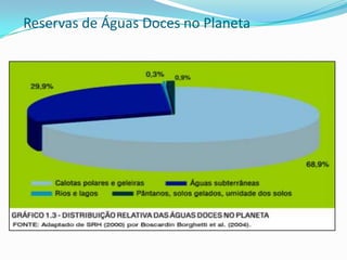 Reservas de Águas Doces no Planeta