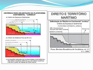 DIREITO E TERRITÓRIO MARÍTIMO