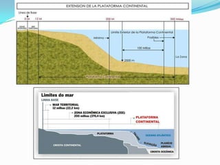 DIREITO E TERRITÓRIO MARÍTIMO