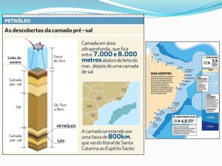 ESPAÇO AÉREO NACIONALESPAÇO AÉREO INTERNACIONALMN ( ± 22 Km) MN ( ± 22 Km) MAR TERRITORIALZONA CONTÍGUAMN( ± 348 Km) ZONA  ECONÔMICA EXCLUSIVA200 MN( ± 370 Km) ÁGUAS JURISDICIONAIS150 MN ( ± 278 Km)350 MN( ± 648 Km) PC ESTENDIDALIMITE DE PLEITO DE EXTENSÃO DA PCPRAIAALTO-MARLINHA  DE  BASEPLATAFORMA CONTINENTAL  