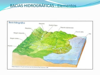 O PRÉ-SALSEGURANÇA DO PRÉ-SAL