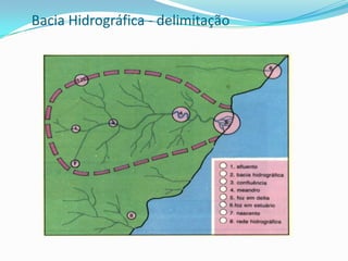 BACIAS HIDROGRÁFICAS - Elementos