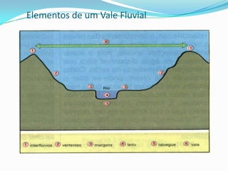 Bacia Hidrográfica - delimitação