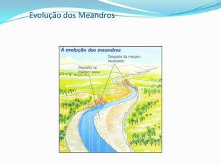 Tipos de Regimes FluviaisPluvial – Quando a variação do volume das águas está sob a influência direta da quantidade do chuva que o rio recebe. Entre os principais regimes pluviais podem se destacar:Equatorial – chuvas abundantes durante o ano todo, apresentando uma curta estação seca.Tropical – possuem variação acentuada em seu débito. As cheias são no verão.Subtropical – apresentam um débito mais constante durante o ano, ocorrendo cheias em um curto período do verão.Semi-árido – devido à inexistência de um período regular de chuvas e à seca prolongada, a maioria dos rios de regime semi-árido tem como característica a intermitência de seus cursos.