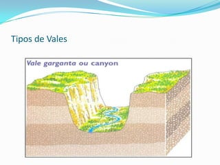 Drenagem e Topografia