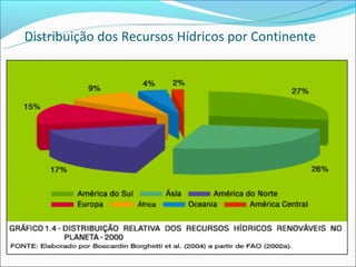 Distribuição dos Recursos Hídricos por Continente
 