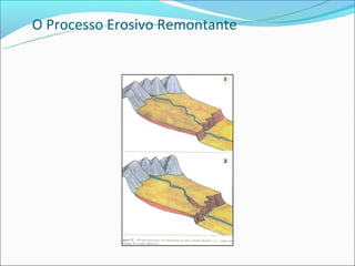 O Processo Erosivo Remontante
 