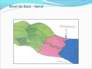 Nível de Base - Geral
 