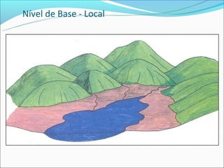 Nível de Base - Local
 