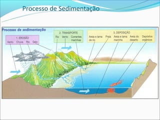 Processo de Sedimentação
 