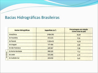 Bacias Hidrográficas Brasileiras
 