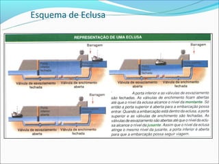 Esquema de Eclusa
 