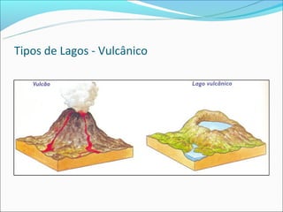 Tipos de Lagos - Vulcânico
 