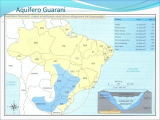 Aquífero Guarani
 