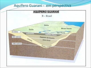 Aquífero Guarani - em perspectiva
 