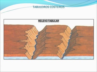 TABULEIROS COSTEIROS
 