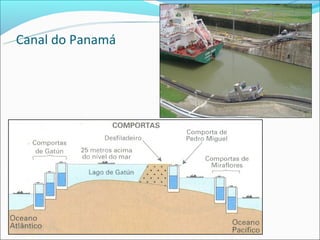 Canal do Panamá
 