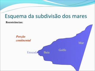 Esquema da subdivisão dos mares
Reentrâncias:




       Porção
       continental
                                         Mar

                                 Golfo
                Enseada   Baía
 
