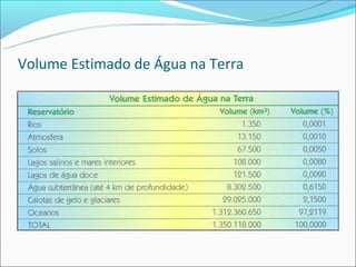 Volume Estimado de Água na Terra
 