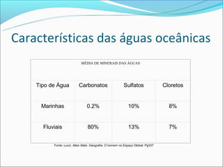 Características das águas oceânicas
                            MÉDIA DE MINERAIS DAS ÁGUAS




    Tipo de Água           Carbonatos                     Sulfatos                Cloretos


     Marinhas                   0.2%                         10%                    8%


      Fluviais                   80%                         13%                    7%


          Fonte: Lucci. Alian Alabi. Geografia: O homem no Espaço Global. Pg337
 