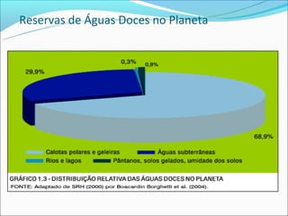Reservas de Águas Doces no Planeta
 