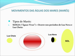 MOVIMENTOS DAS ÁGUAS DOS MARES (MARÉS)


  Tipos de Marés:
 1.   SIZIGIA (“Águas Vivas”) = Ocorre nos períodos de Lua Nova e
      Lua Cheia:


                                         Lua Nova
Lua Cheia

                                                          SOL
 