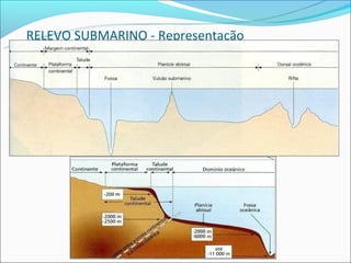 RELEVO SUBMARINO - Representação
 