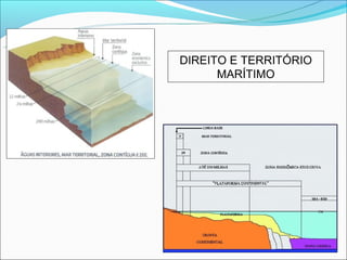 DIREITO E TERRITÓRIO
      MARÍTIMO
 