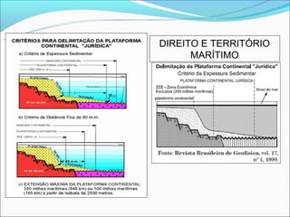 DIREITO E TERRITÓRIO
      MARÍTIMO
 