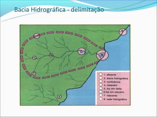 Bacia Hidrográfica - delimitação
 