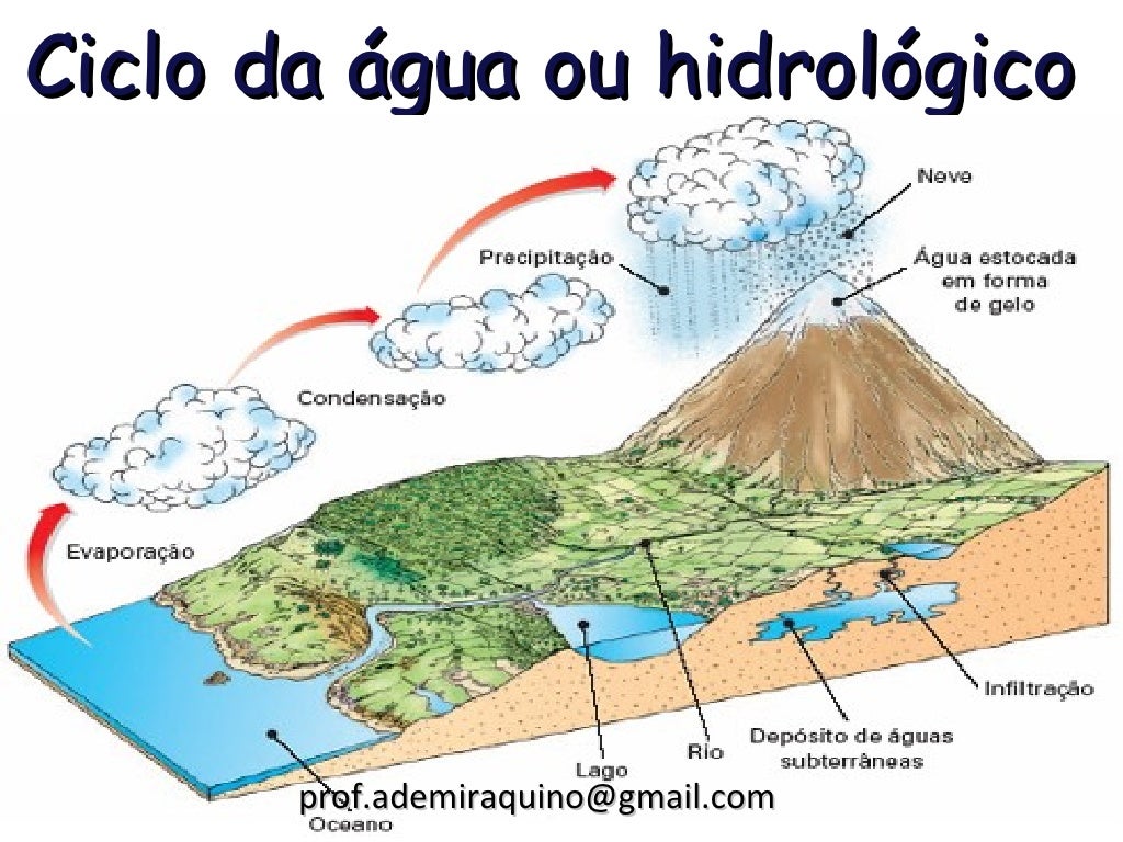 O Que Significa Hidro - RETOEDU