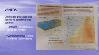 VENTOS
Originados pela ação dos
ventos na superfície dos
oceanos;
• Tamanho: constância e
força dos ventos;
• Comportamento: relevo
litorâneo (declividade)
 
